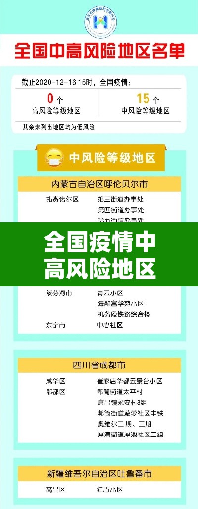 全国疫情中高风险地区名单最新 → 全国疫情中高风险省份名单最新
