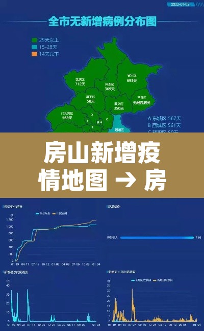 房山新增疫情地图 → 房山新增疫情地图查询