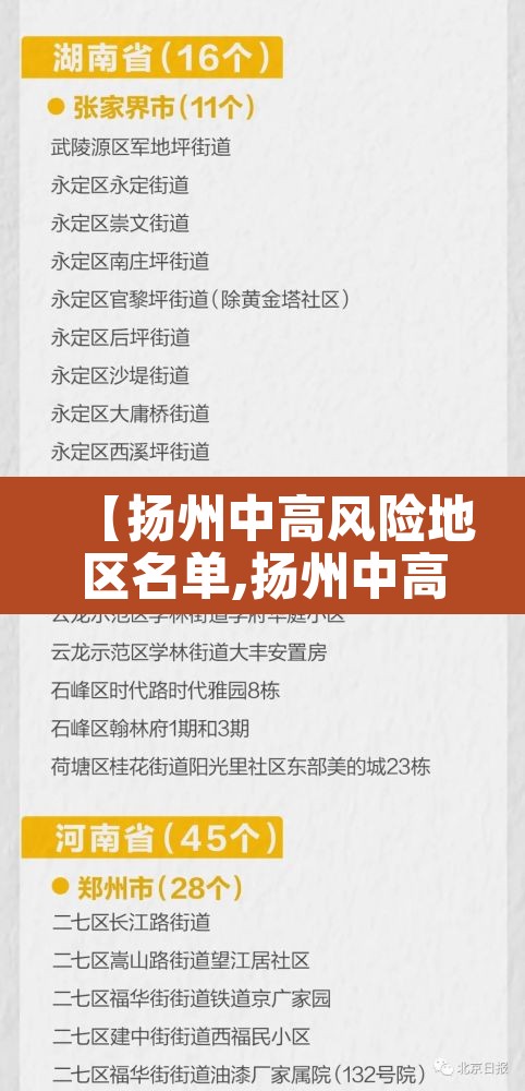 【扬州中高风险地区名单,扬州中高风险区域】 【扬州中高风险地区名单,扬州中高风险区域】