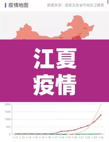 江夏疫情新增了吗 → 江夏疫情确诊