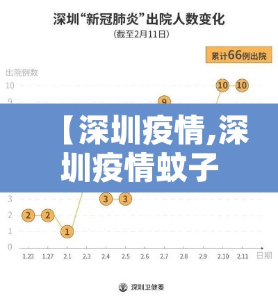 【深圳疫情,深圳疫情蚊子最新消息】 【深圳疫情,深圳疫情蚊子最新消息】