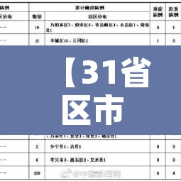 【31省区市新增11例新冠肺炎·31省区市新增病例8例】
