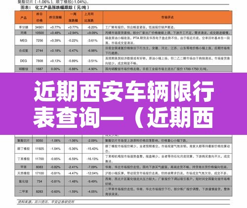 近期西安车辆限行表查询—(近期西安车辆限行表查询结果) 近期西安车辆限行表查询—(近期西安车辆限行表查询结果)