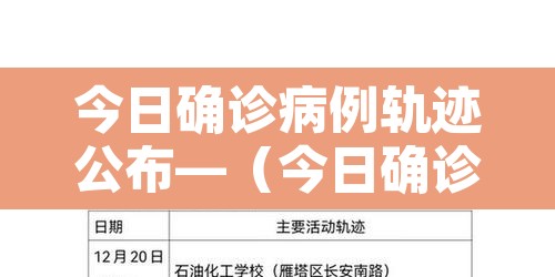 今日确诊病例轨迹公布—（今日确诊病例行动轨迹）