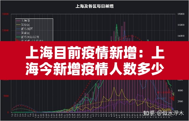 上海目前疫情新增:上海今新增疫情人数多少 上海目前疫情新增:上海今新增疫情人数多少