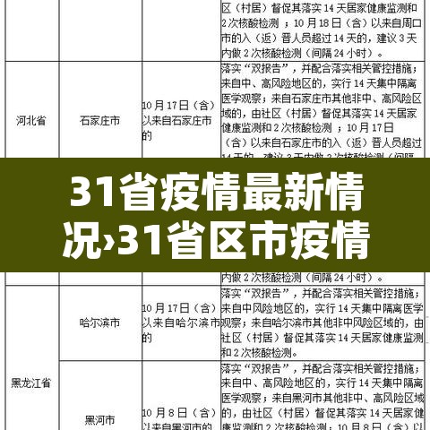 31省疫情最新情况›31省区市疫情最新消息2020101