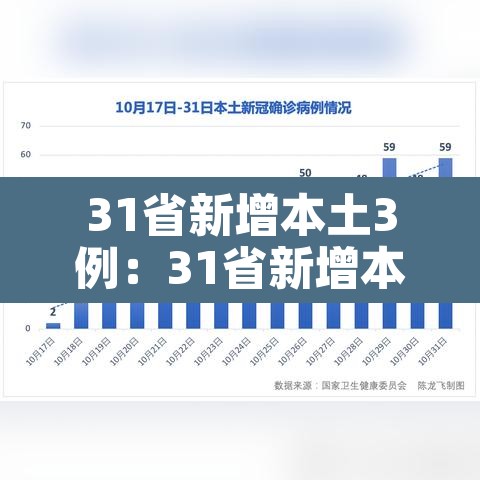 31省新增本土3例:31省新增本土61例v 31省新增本土3例:31省新增本土61例v
