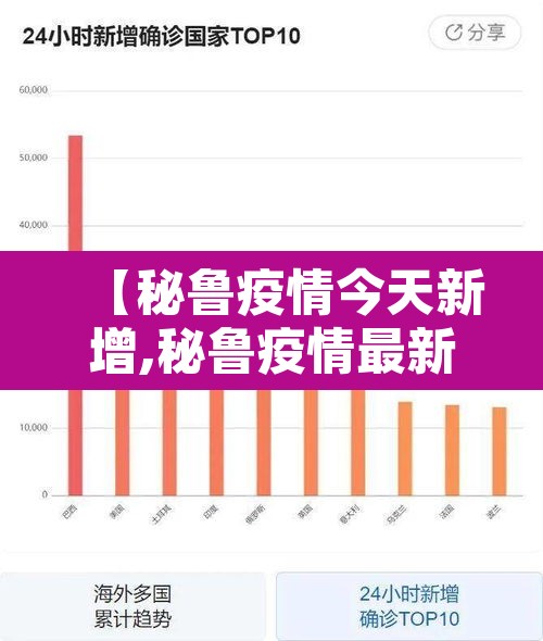 【秘鲁疫情今天新增,秘鲁疫情最新新闻】