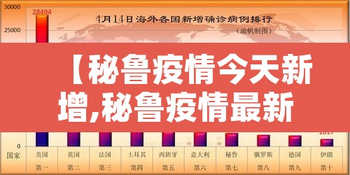 【秘鲁疫情今天新增,秘鲁疫情最新新闻】
