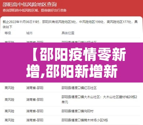 【邵阳疫情零新增,邵阳新增新冠肺炎】