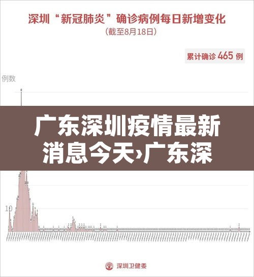 广东深圳疫情最新消息今天›广东深圳疫情最新情况冠状