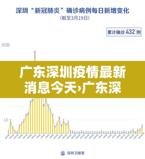 广东深圳疫情最新消息今天›广东深圳疫情最新情况冠状