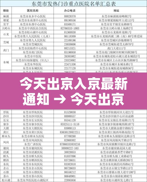 今天出京入京最新通知 → 今天出京入京最新通知查询