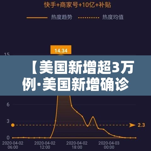【美国新增超3万例·美国新增确诊33万例】 【美国新增超3万例·美国新增确诊33万例】