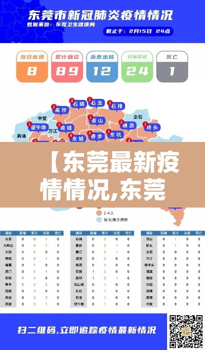 【东莞最新疫情情况,东莞最新疫情报道】 【东莞最新疫情情况,东莞最新疫情报道】