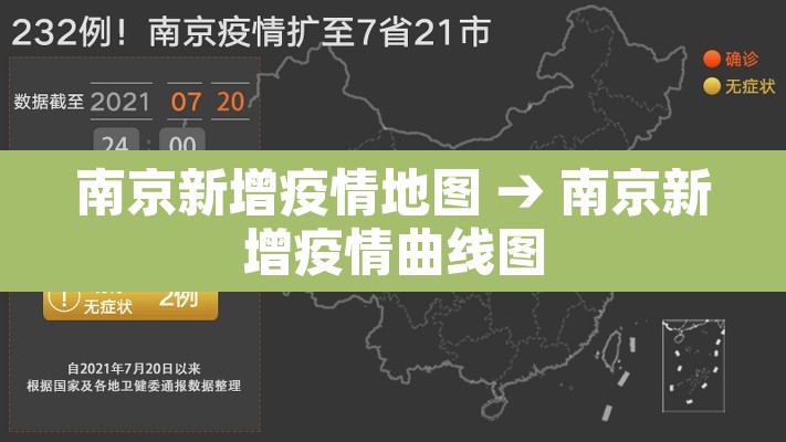 南京新增疫情地图 → 南京新增疫情曲线图 南京新增疫情地图 → 南京新增疫情曲线图