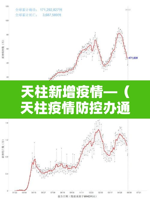 天柱新增疫情—（天柱疫情防控办通报）
