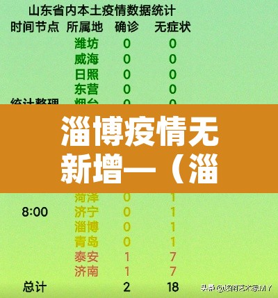 淄博疫情无新增—(淄博疫情无新增病例)