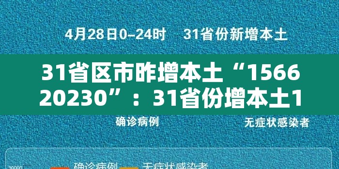31省区市昨增本土“156620230”：31省份增本土17
