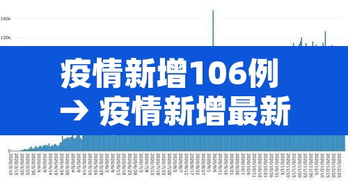 疫情新增106例 → 疫情新增最新数据统计