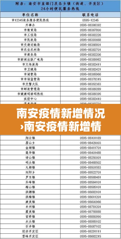 南安疫情新增情况›南安疫情新增情况公布