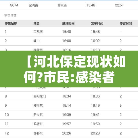 【河北保定现状如何?市民:感染者确实不少·河北保定现在疫情怎么样了最新消息】