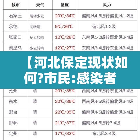 【河北保定现状如何?市民:感染者确实不少·河北保定现在疫情怎么样了最新消息】