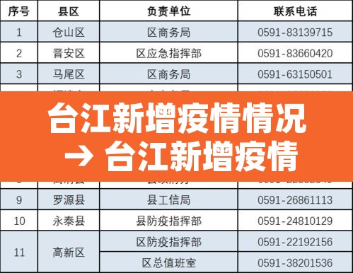 台江新增疫情情况 → 台江新增疫情情况最新消息 台江新增疫情情况 → 台江新增疫情情况最新消息