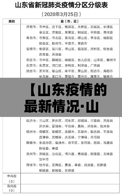 【山东疫情的最新情况·山东疫情最新情况数据】