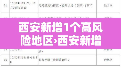 西安新增1个高风险地区›西安新增1个高风险地区是哪里 西安新增1个高风险地区›西安新增1个高风险地区是哪里