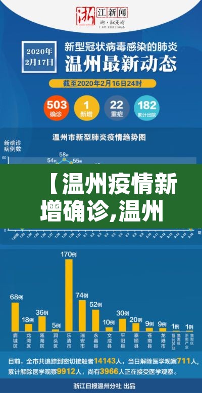 【温州疫情新增确诊,温州疫情新增确诊多少例】 【温州疫情新增确诊,温州疫情新增确诊多少例】