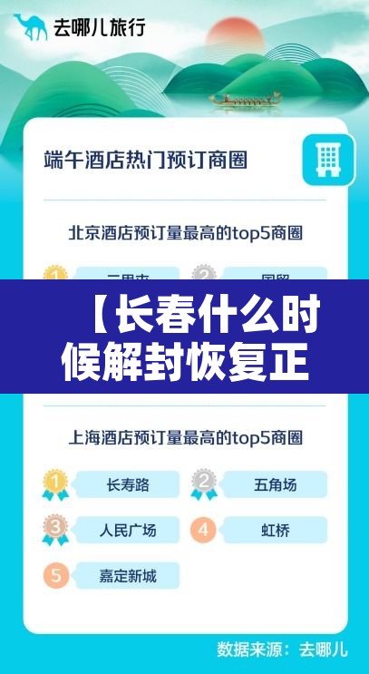 【长春什么时候解封恢复正常出行,长春预计什么时候解封】