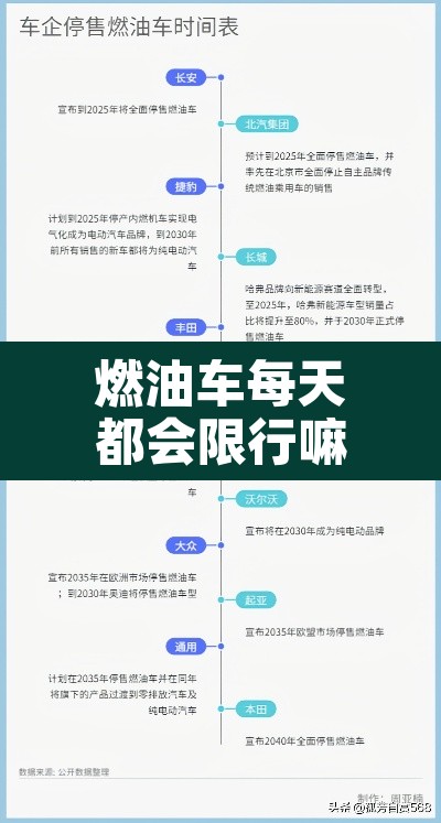 燃油车每天都会限行嘛—(燃油车禁止上路时间)