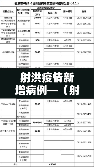射洪疫情新增病例—（射洪疫情最新消息2020）