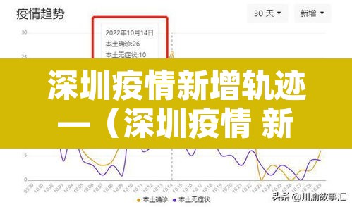 深圳疫情新增轨迹—（深圳疫情 新增）