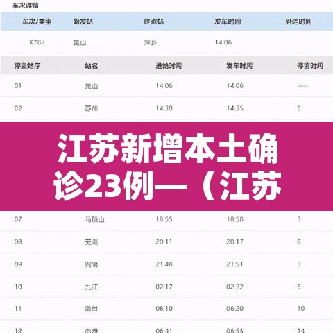 江苏新增本土确诊23例—（江苏新增本土确诊病例1例t）