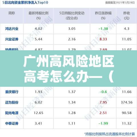 广州高风险地区高考怎么办—(直击广州高风险地区考点) 广州高风险地区高考怎么办—(直击广州高风险地区考点)