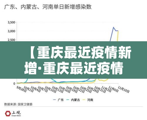 【重庆最近疫情新增·重庆最近疫情新增多少例】 【重庆最近疫情新增·重庆最近疫情新增多少例】