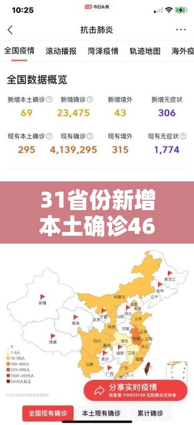 31省份新增本土确诊46例 → 31省份新增本土确诊96例 31省份新增本土确诊46例 → 31省份新增本土确诊96例