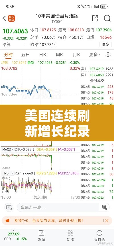 美国连续刷新增长纪录›美国连续刷新增长纪录的原因 美国连续刷新增长纪录›美国连续刷新增长纪录的原因