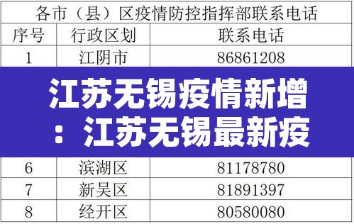 江苏无锡疫情新增:江苏无锡最新疫情发布 江苏无锡疫情新增:江苏无锡最新疫情发布