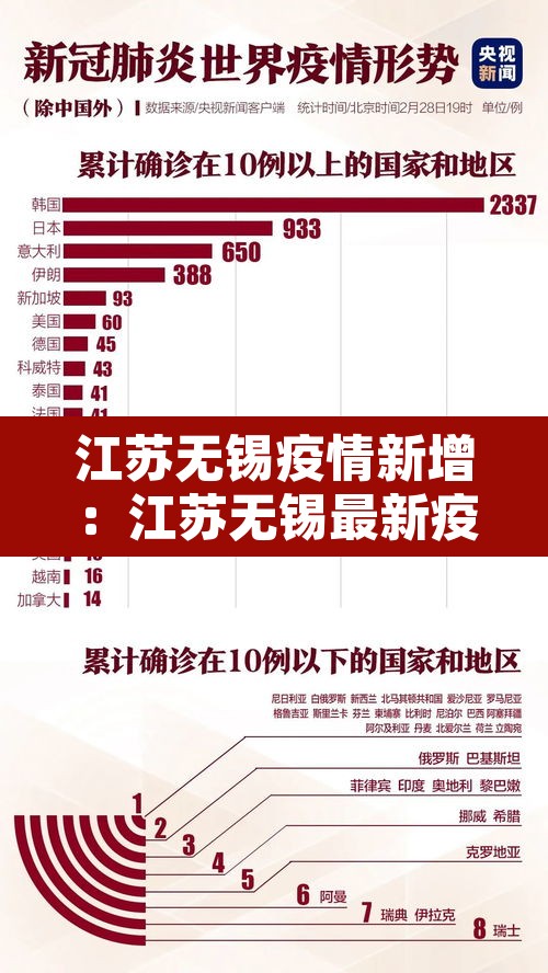 江苏无锡疫情新增:江苏无锡最新疫情发布 江苏无锡疫情新增:江苏无锡最新疫情发布