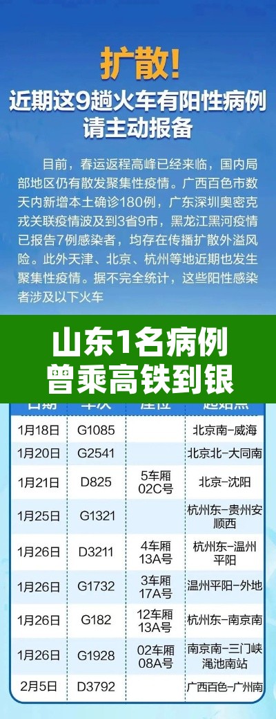 山东1名病例曾乘高铁到银川:山东疫情高铁正常运行吗 山东1名病例曾乘高铁到银川:山东疫情高铁正常运行吗