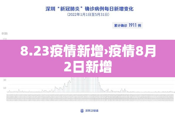 8.23疫情新增›疫情8月2日新增 8.23疫情新增›疫情8月2日新增