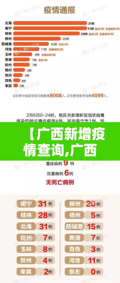 【广西新增疫情查询,广西新冠疫情况】