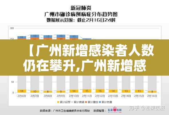 【广州新增感染者人数仍在攀升,广州新增感染者4例】