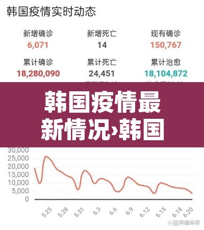韩国疫情最新情况›韩国疫情最新消息数据公布 韩国疫情最新情况›韩国疫情最新消息数据公布