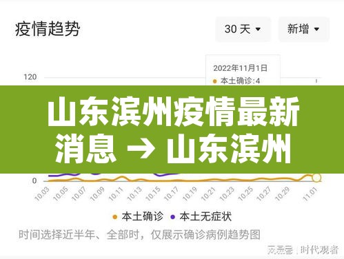 山东滨州疫情最新消息 → 山东滨州最新疫情通报 山东滨州疫情最新消息 → 山东滨州最新疫情通报
