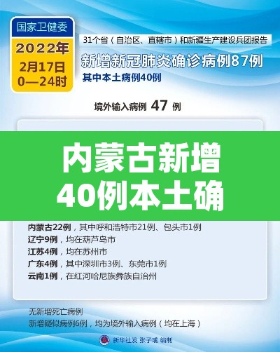 内蒙古新增40例本土确诊病例 → 内蒙古新增7例确诊34例