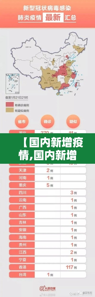 【国内新增疫情,国内新增疫情人数速报】